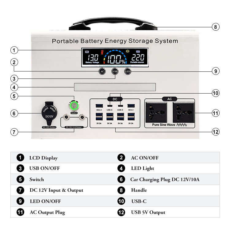 image of ESS Battery Storage